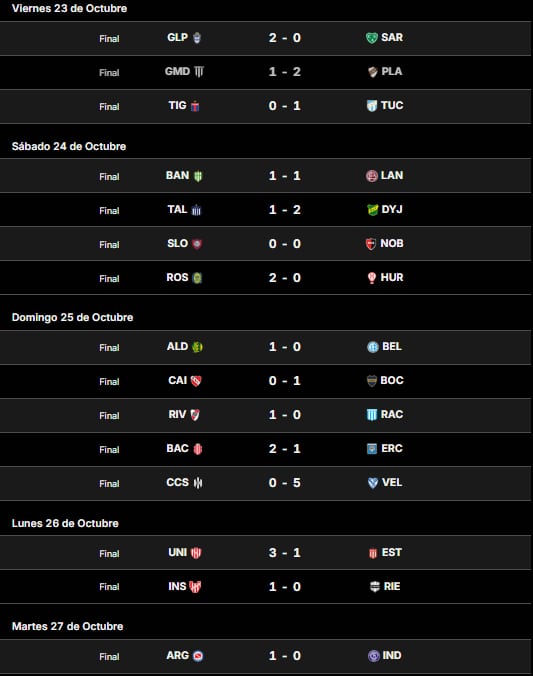 Los resultados de la fecha 14 del Torneo Clausura 2026