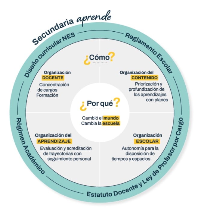 Esquema de