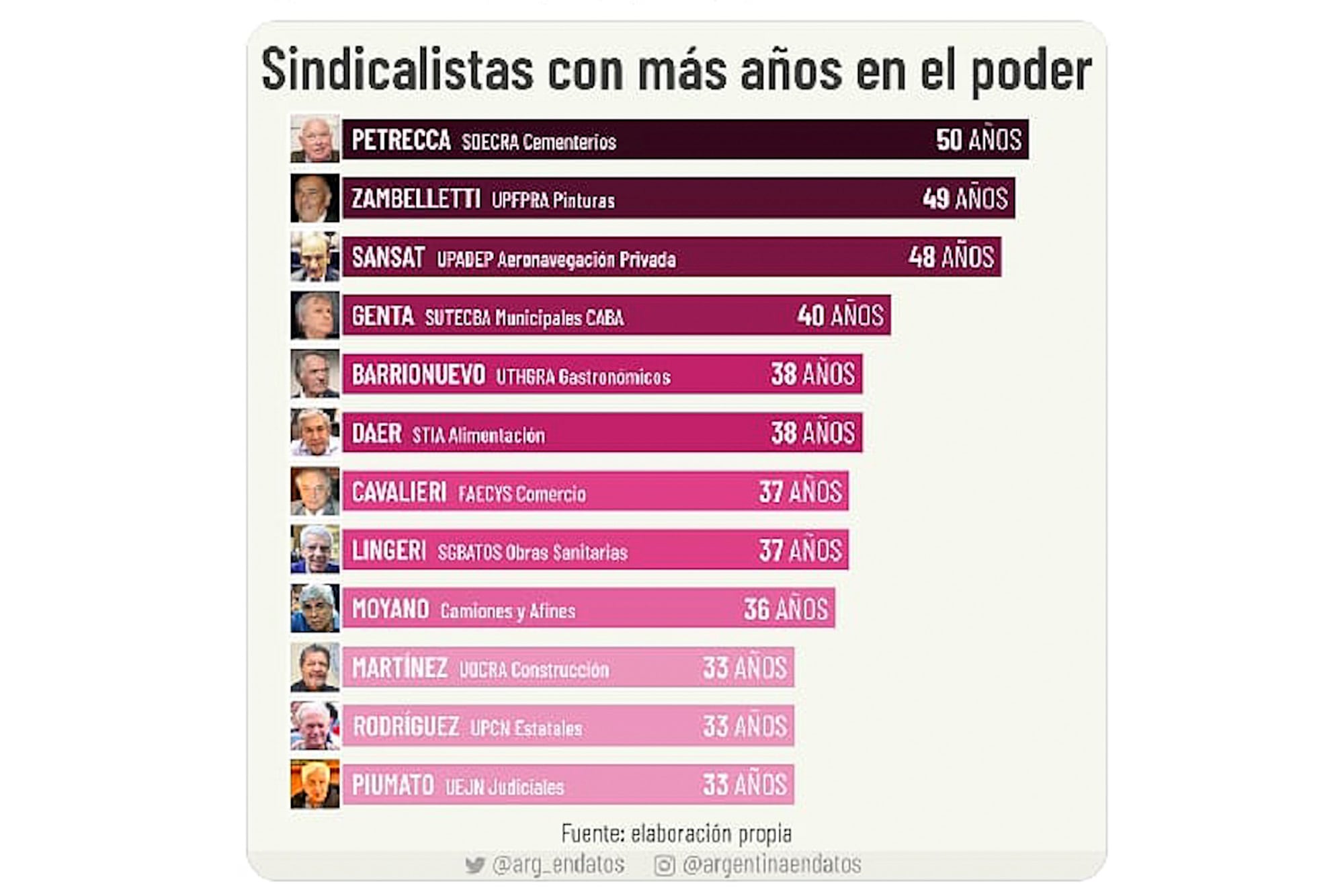 Relevamiento de Argentina en Datos