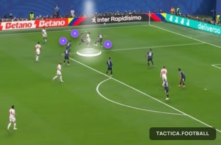 Cómo marcó Argentina en el primer tiempo, doblando y hasta triplicando hombres en cada ataque por afuera de Inglaterra: sólo una vez lo agarraron en igualdad numérica