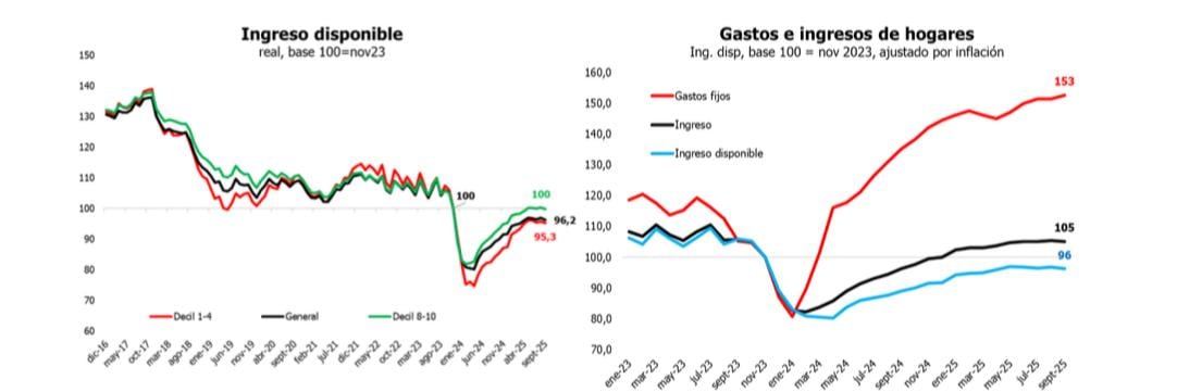 Ingreso disponible de septiembre