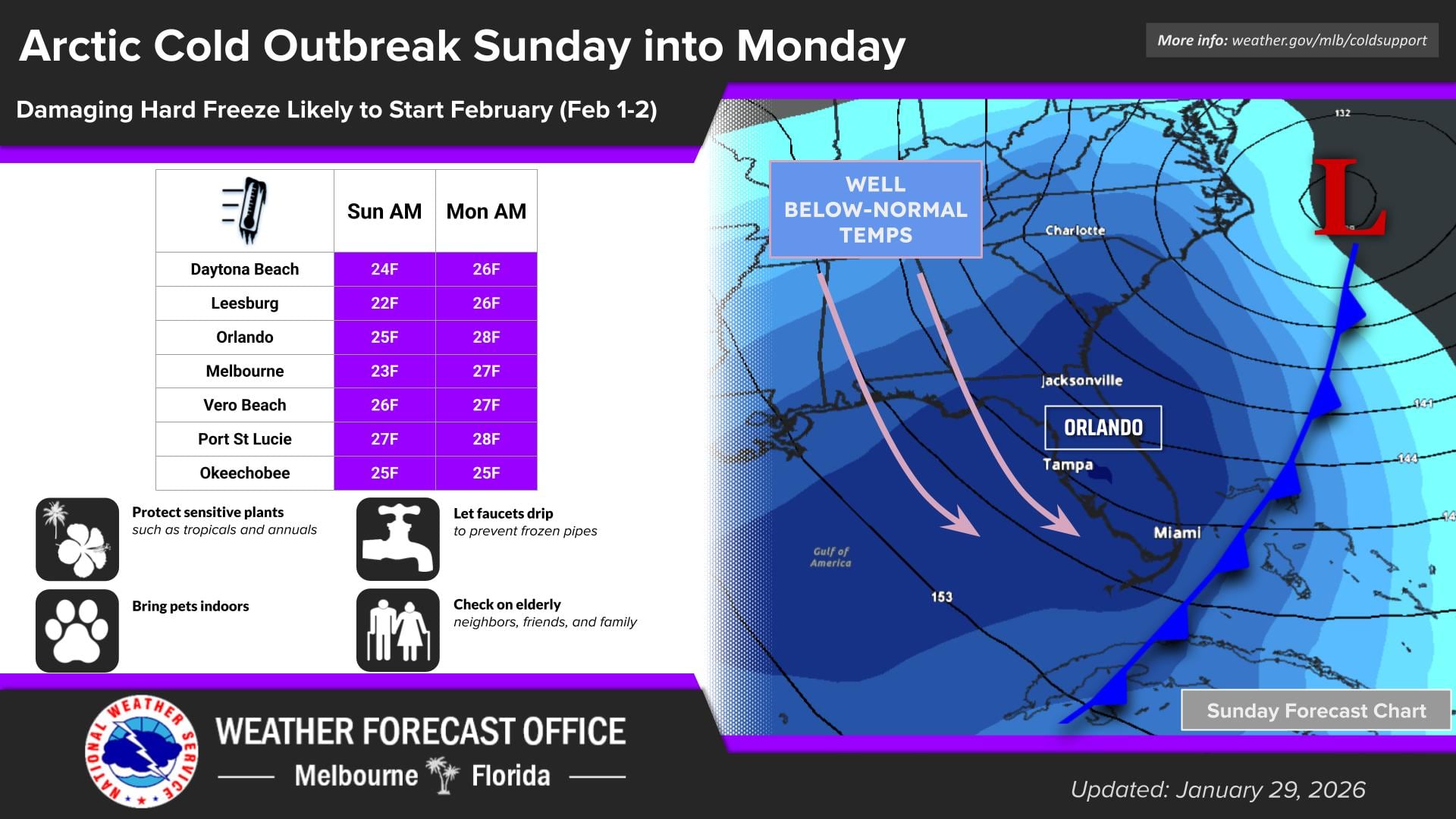 Si bien el frío afecta actualmente el centro-este de Florida, se pronostican condiciones mucho más frías este fin de semana y principios de la próxima semana