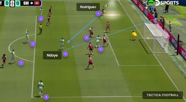 Una situación muy clara de Suiza ante Qatar y respaldada por 8 jugadores: el centro atrás de Rodríguez al punto penal terminará en un zurdazo desviado de Ndoye