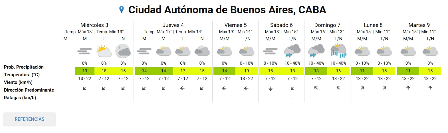 Pronóstico del tiempo