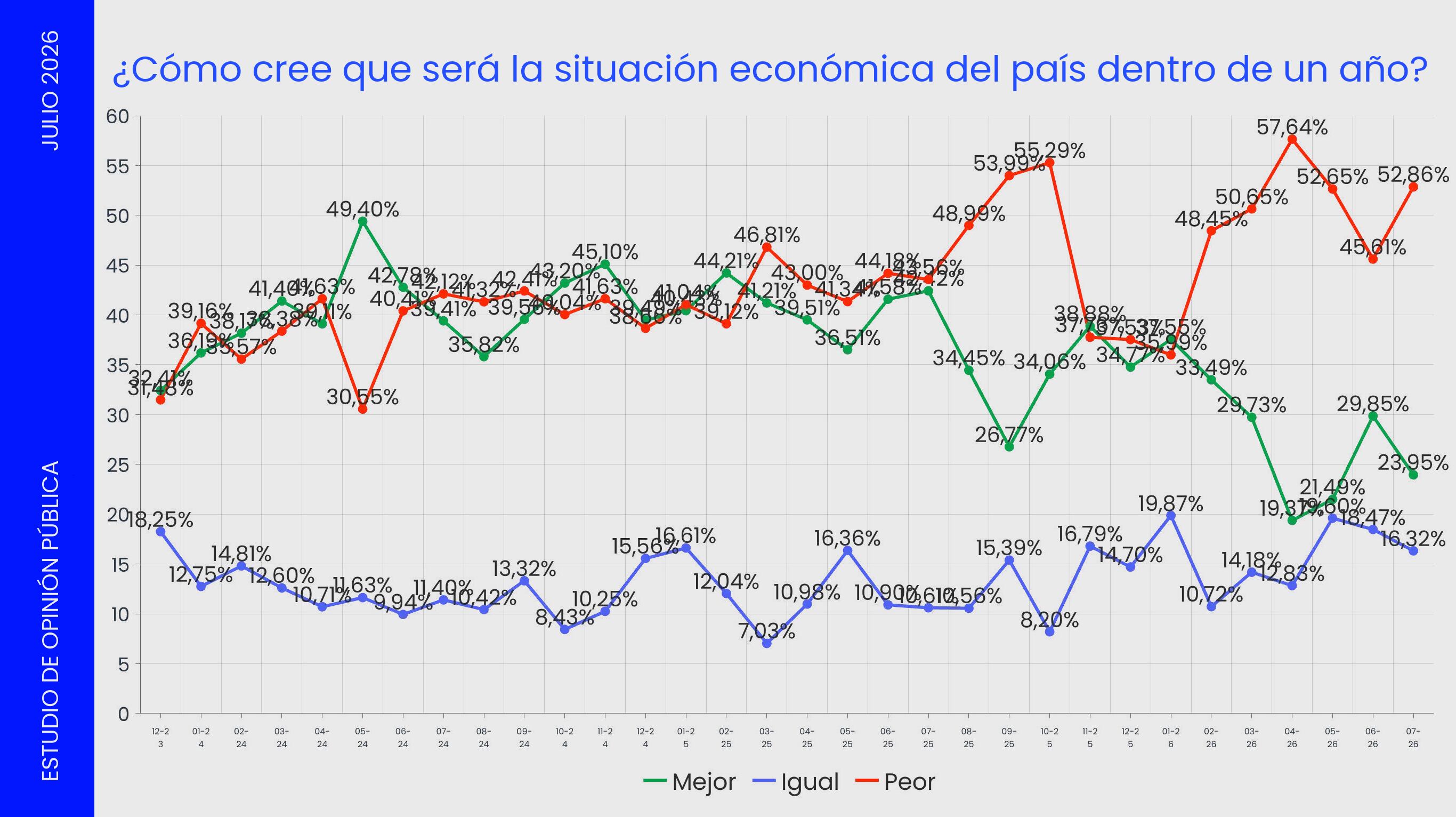 Turbulencias en la sala de máquinas 12 Evolución de las expectativas económicas, según la encuesta de Escenarios