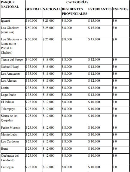 Nuevos precios de las entradas a los parques nacionales
