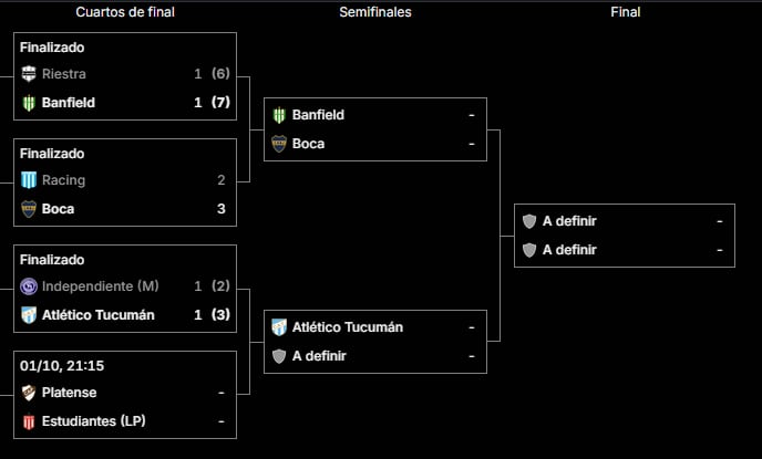 El cuadro de la Copa Argentina 2026, con tres semifinalistas definidos