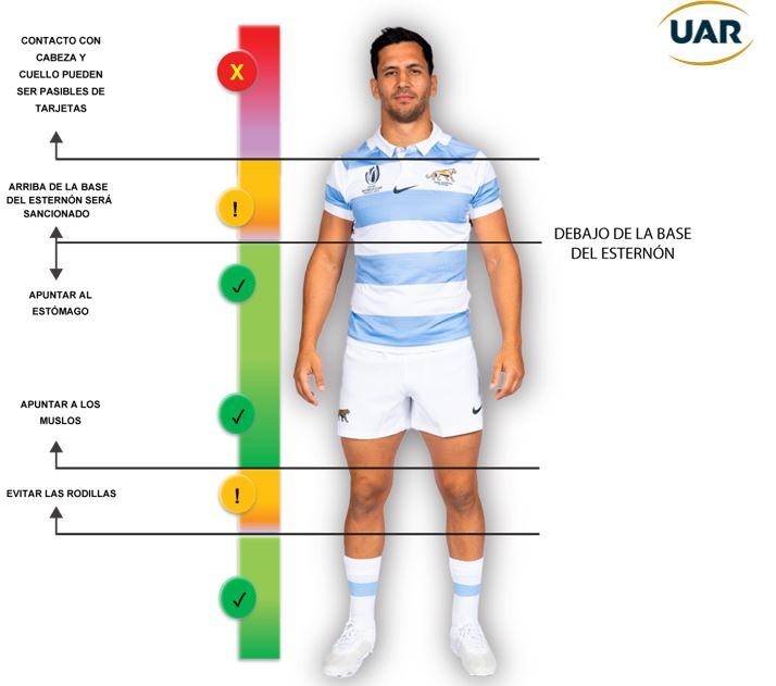 Altura del tackle permitido