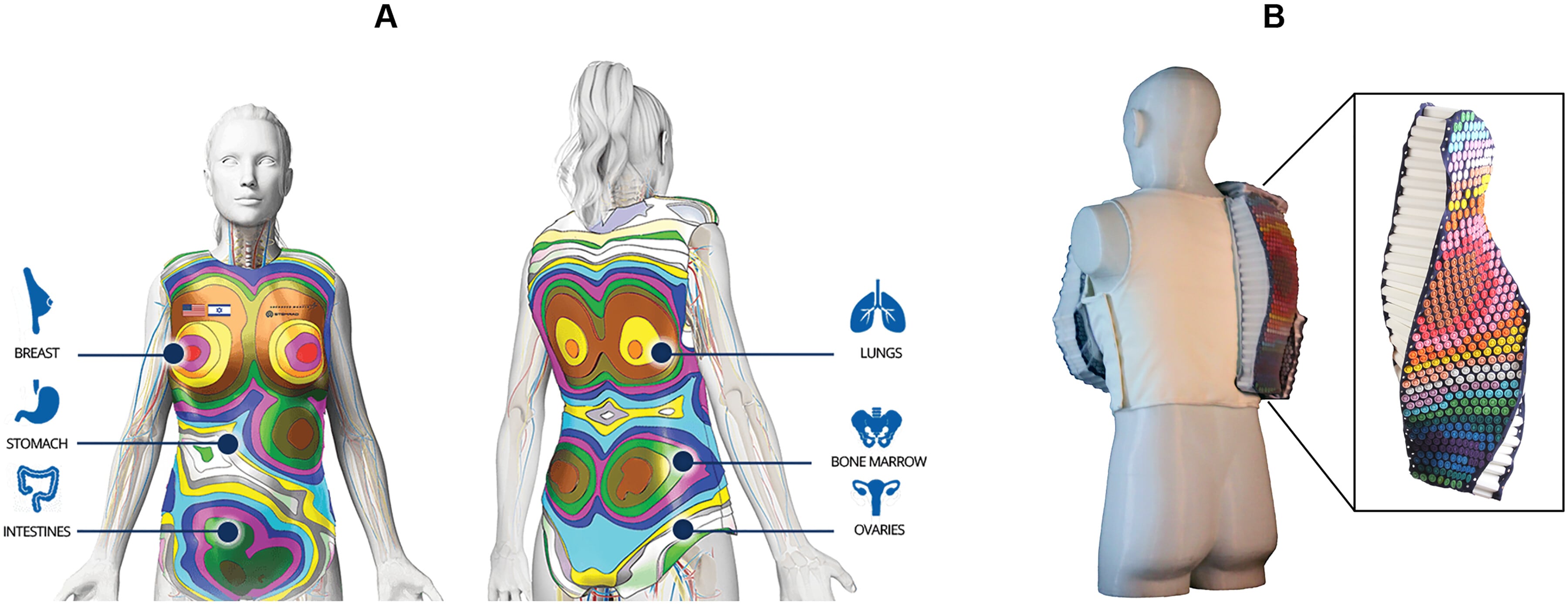 El chaleco AstroRad fue diseñado para proteger órganos sensibles durante tormentas solares extremas