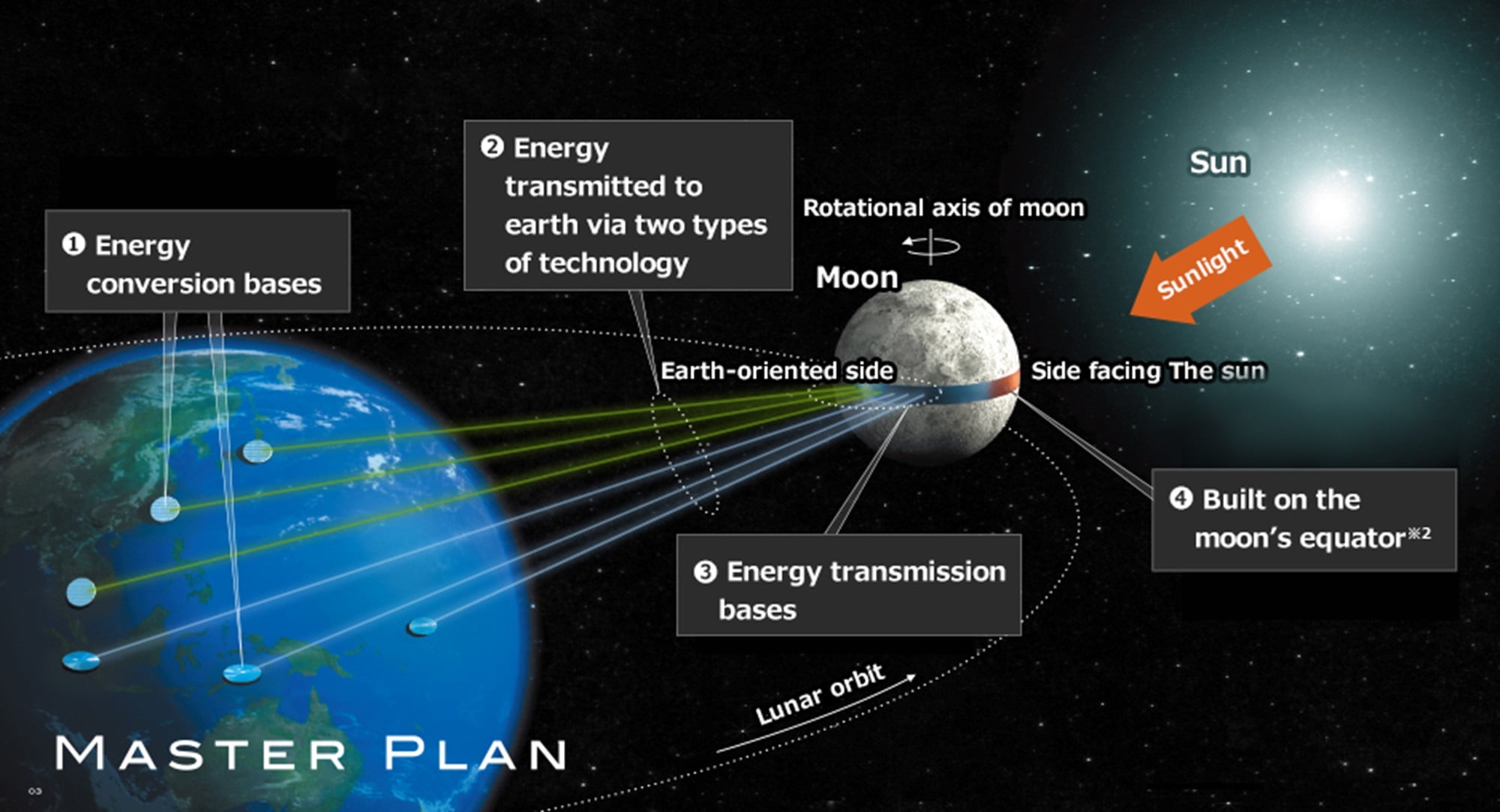 La explicación del ambicioso proyecto Luna Ring