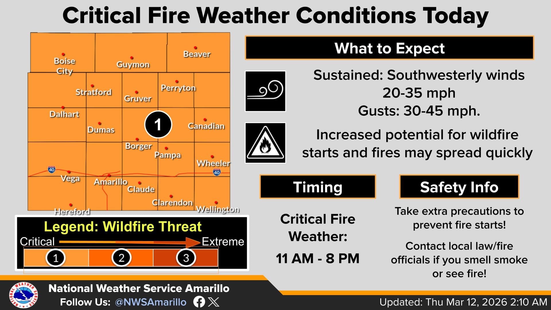 Se esperan condiciones climáticas críticas que favorezcan el fuego en todo el Panhandle