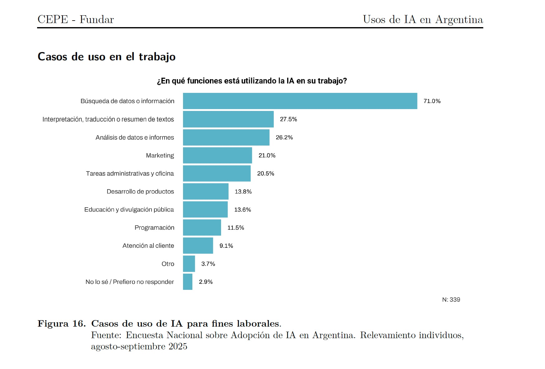 Cómo y para qué se usa la IA en la Argentina, según un informe elaborado por el Centro de investigación y diseño de Políticas Públicas (FUNDAR) y el Centro de Evaluación de Políticas basadas en la Evidencia (CEPE) de la Universidad Torcuato Di Tella