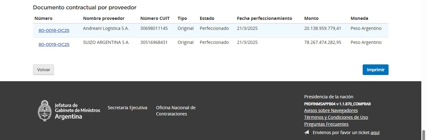 Adjudicación a favor de Suizo Argentina autorizada por el Ministerio de Salud