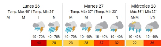 Alerta por tormentas severas en la capital santiagueña