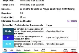 Sismo en Mendoza: se sintió un fuerte sacudón en la capital