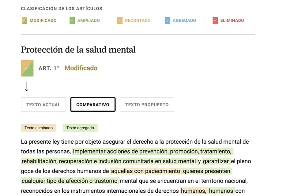 De internaciones a altas médicas. Todos los cambios que contempla la reforma de la ley de salud mental
