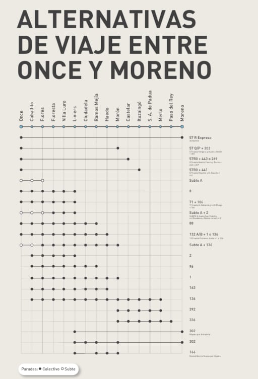 Alternativas de transporte ante la interrupción del tren Sarmiento