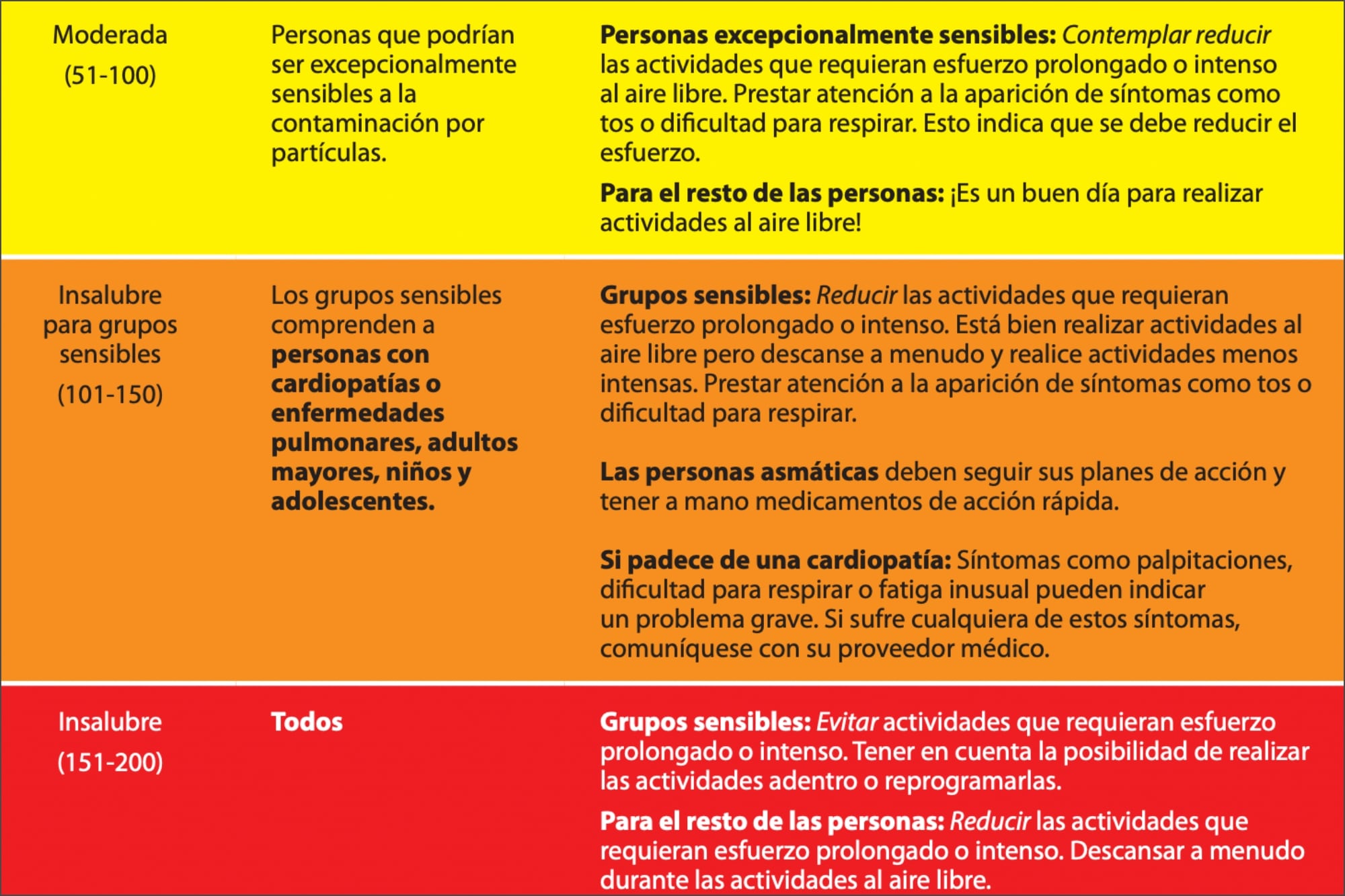 En las zonas de riesgo se recomienda quedarse en sus casas y limitar las actividades al aire libre