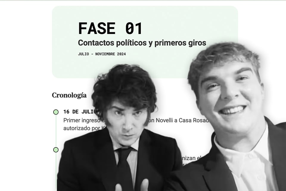 Caso $LIBRA: la ruta de los 100 millones de dólares que permanecen ocultos a un año del escándalo