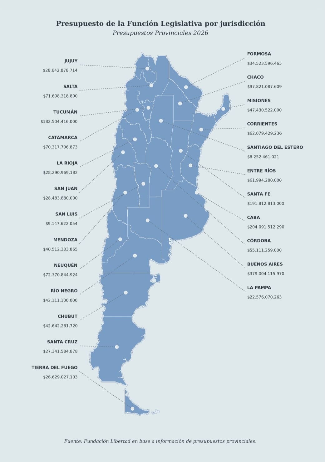Elaboración de Fundación Libertad.