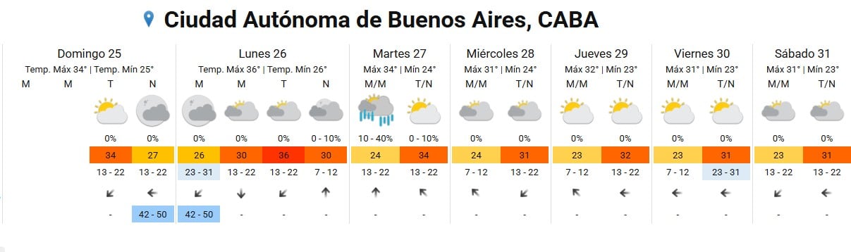 El pronóstico extendido para AMBA