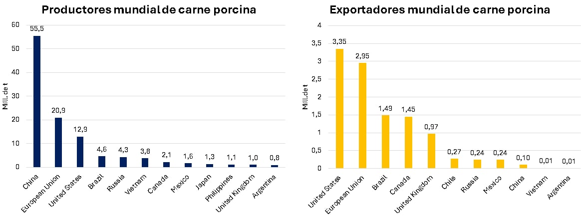 Productores y exportadores