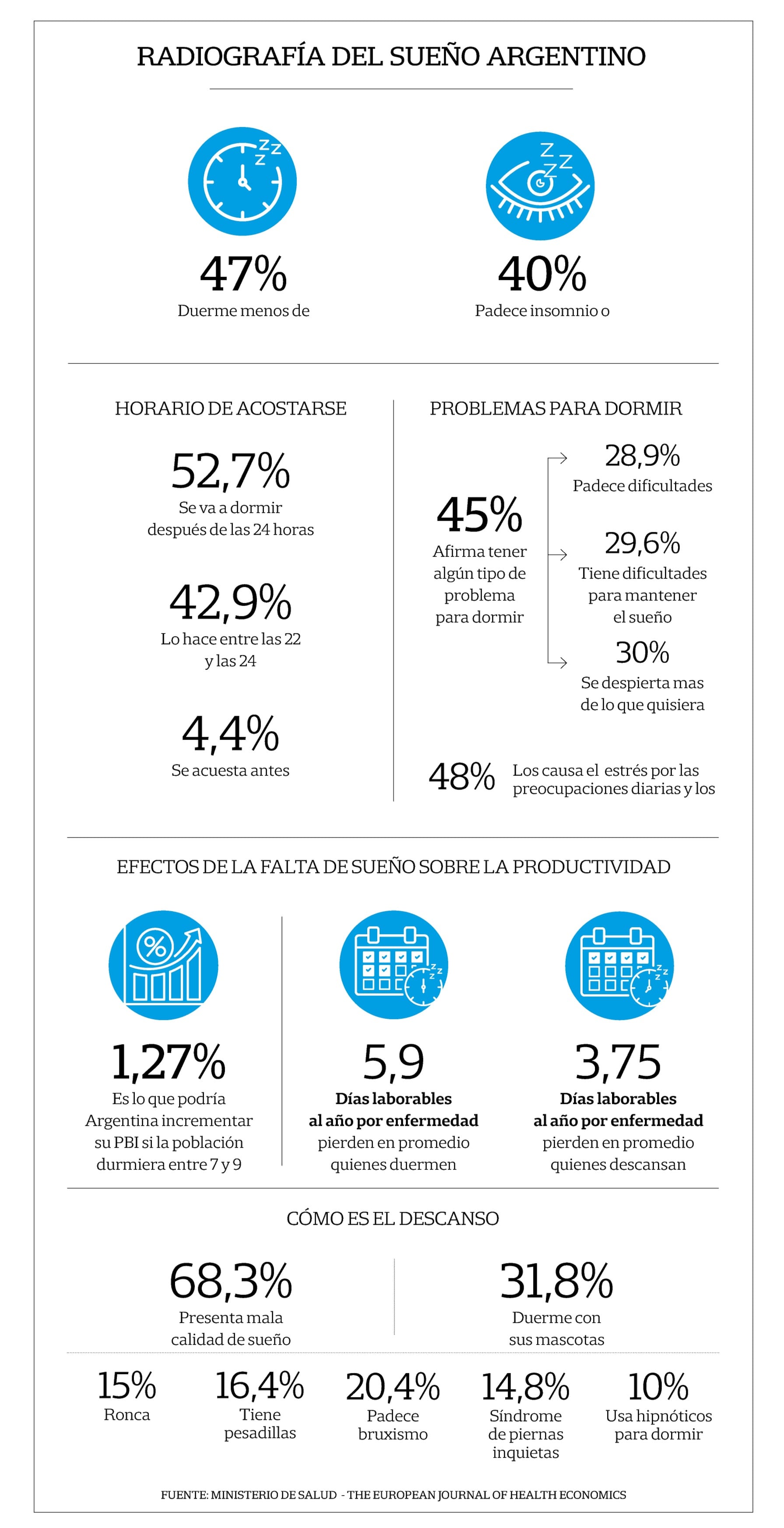 El sueño de los argentinos, en números