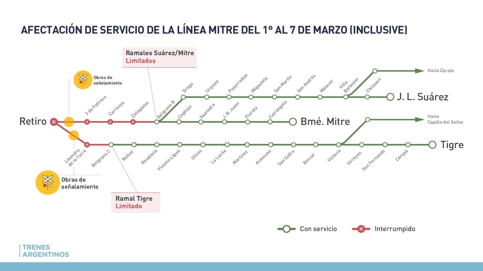 El actual cronograma de restablecimiento parcial del ferrocarril Mitre que se extiende por 15 días más