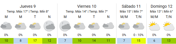 Las condiciones climáticas para este finde largo en territorio porteño