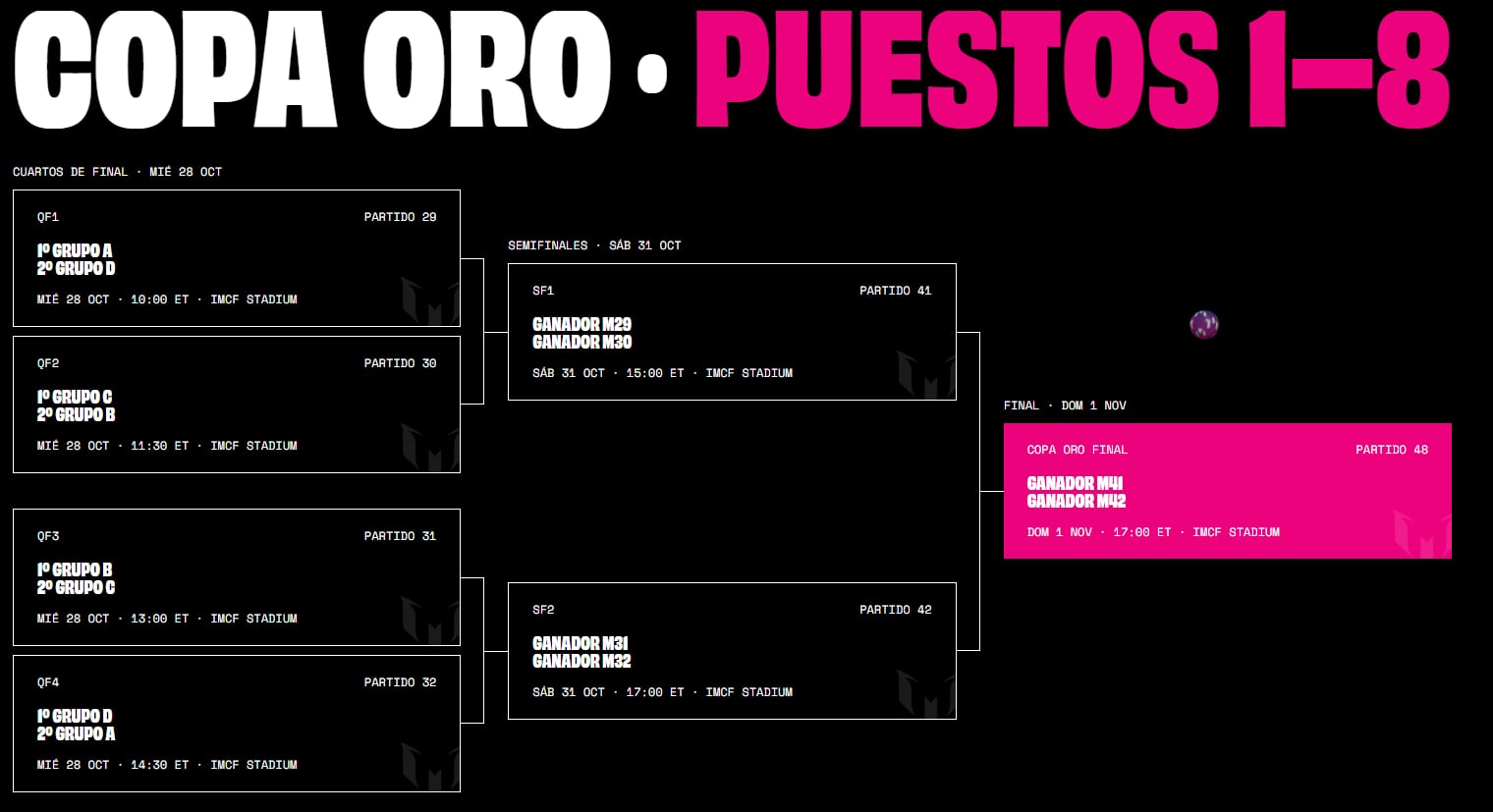Dónde se juega la Messi Cup 2026 y qué equipos participan
