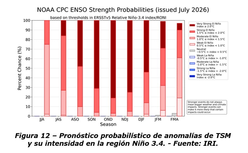 ¿Por qué Buenos Aires está tan nublada? El fenómeno climático detrás y el pronóstico para los próximos días 6 Probabilidad de influencia del Súper El Niño hasta febrero de 2027