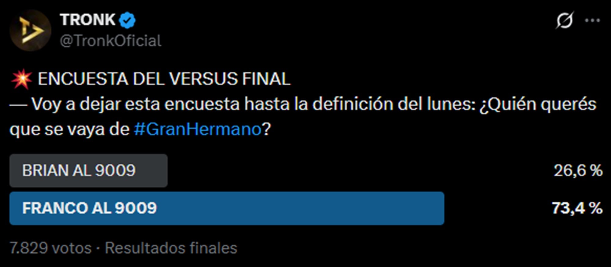 Tronk directamente apuntó al mano a mano y el resultado fue categórico