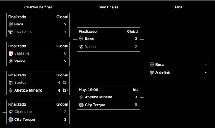 El cuadro de la Copa Sudamericana 2026, con Boca en la final