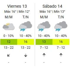 Las precipitaciones vuelven al AMBA