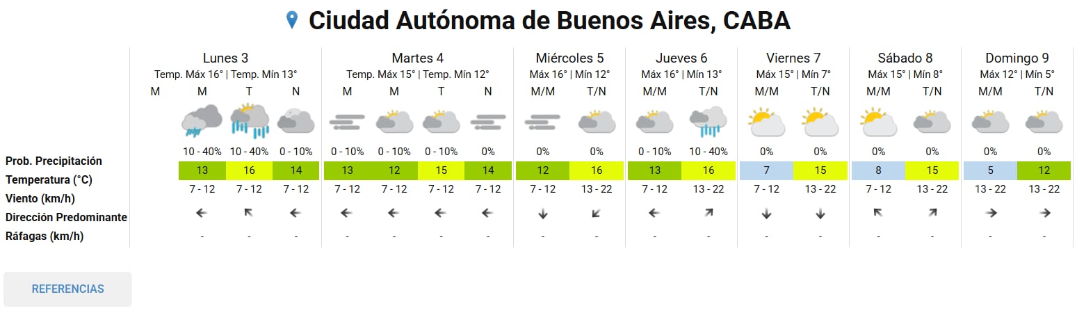 Pronóstico del tiempo extendido