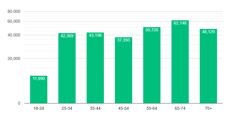 De acuerdo con la Junta Electoral de Chicago, votó el 19% del electorado hasta las 15 hs (hora local)