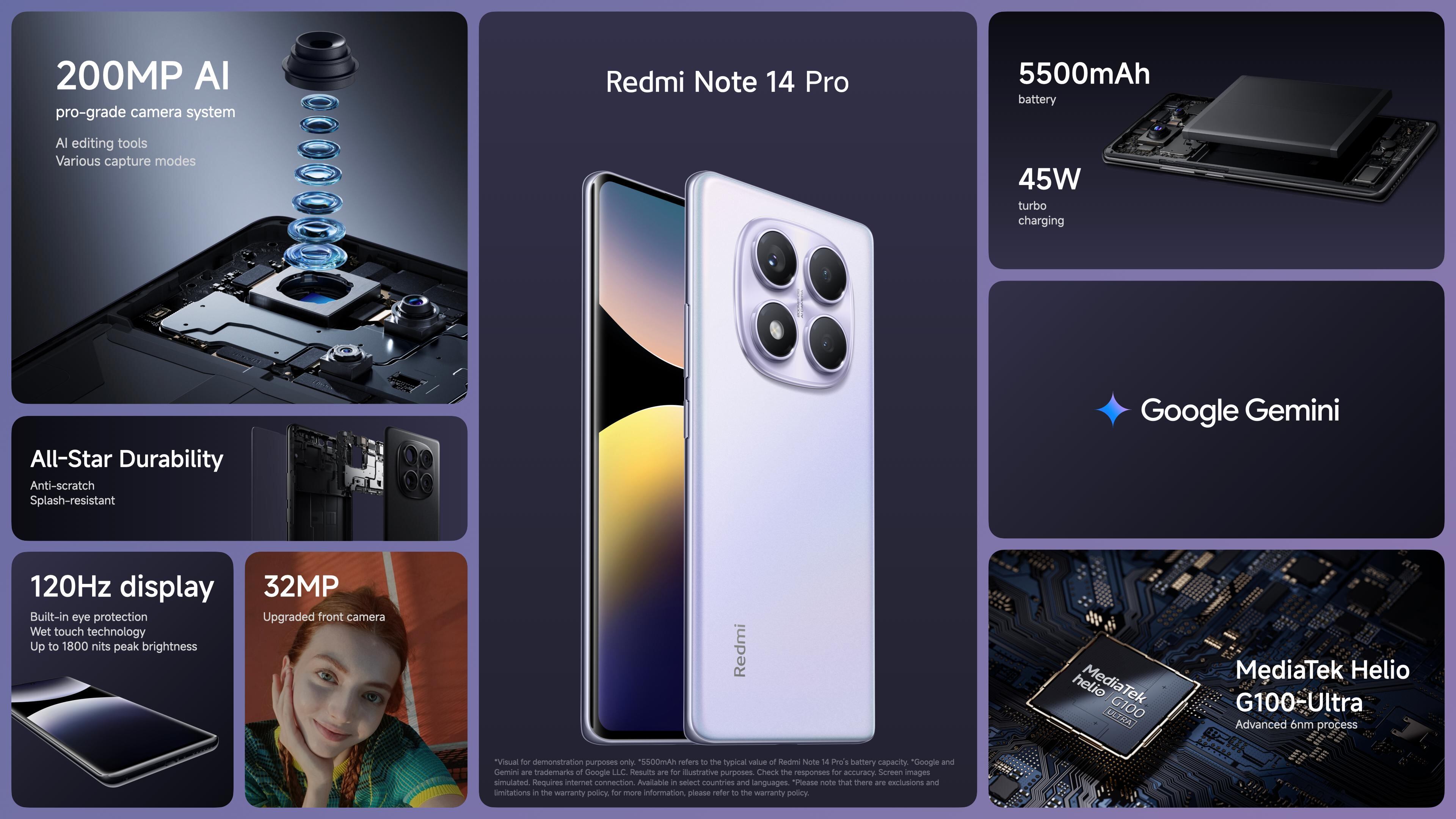 Las características del Redmi Note 14 Pro