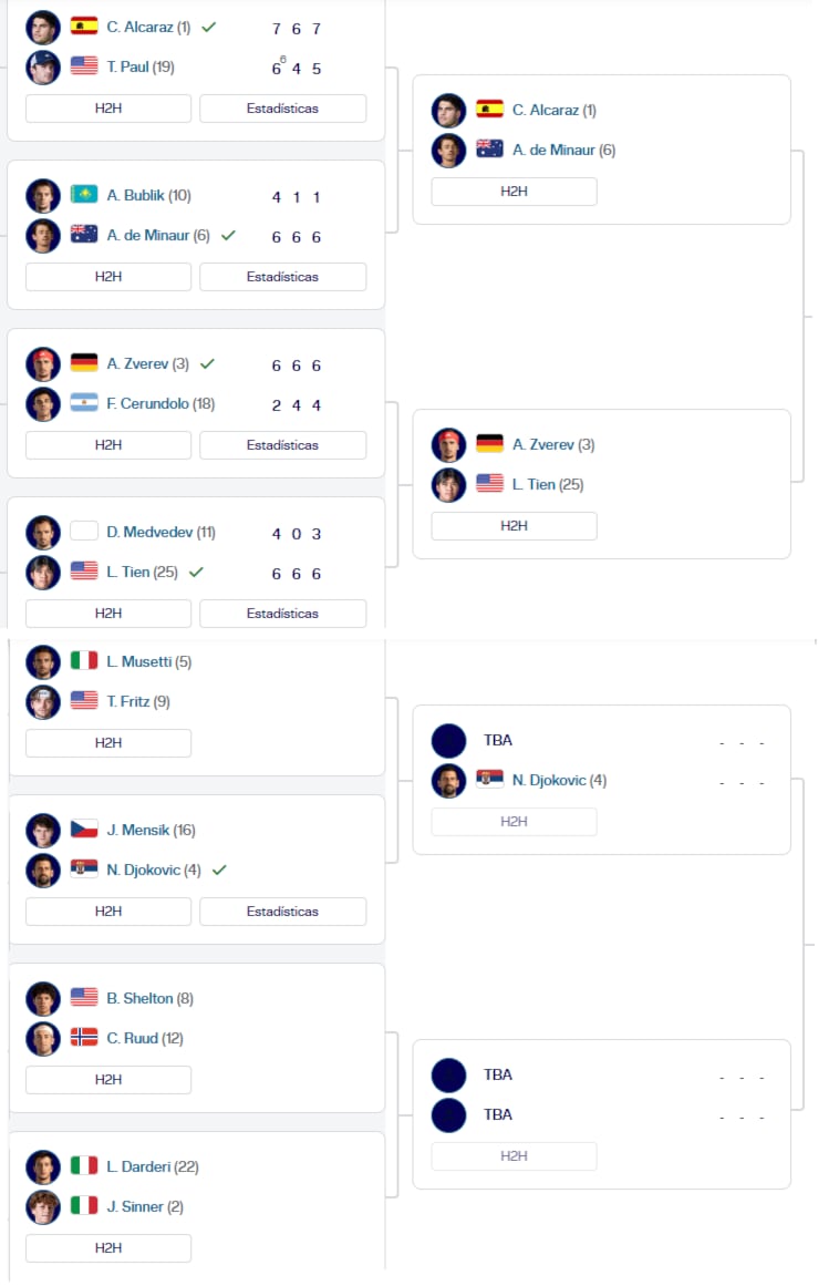 El cuadro del torneo masculino de Australian Open