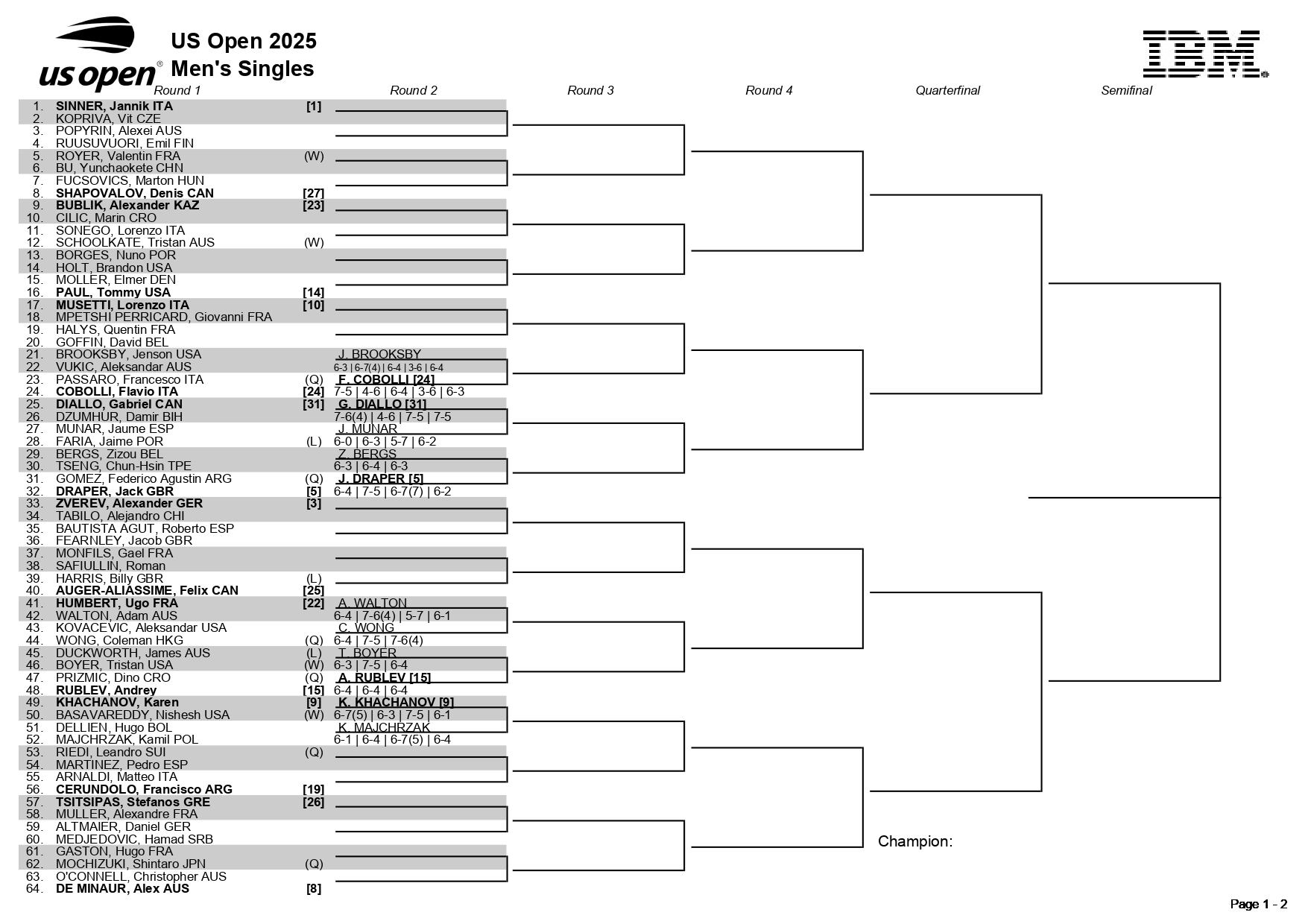 La parte alta del cuadro masculino del US Open 2025