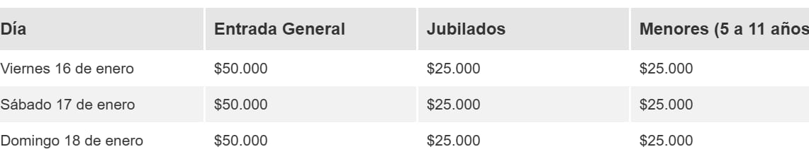 Lista de precios de las entradas para este domingo 18 de enero