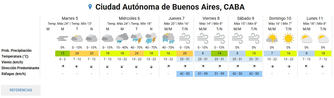 A qué hora se esperan las fuertes lluvias en Buenos Aires este miércoles 6 de mayo, según el SMN 8 Pronóstico del tiempo en la Ciudad