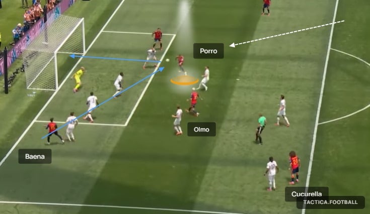 Gol de Pedro Porro a Austria para el 2-0, tras un desborde de Baena por la izquierda y el centro atrás al punto penal; Cucurella fue quien le dio el pase a Baena