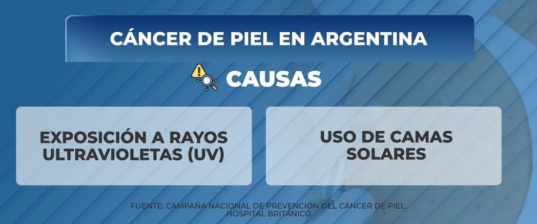 Cáncer de piel: las principales causas