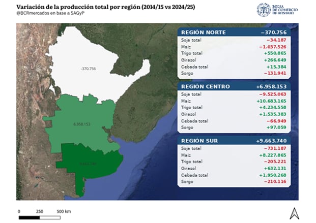 Variación de la producción total por región