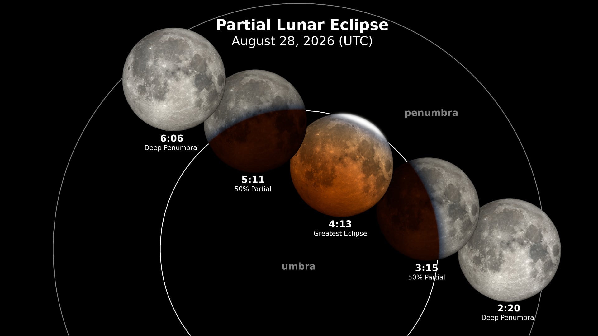 La trayectoria oficial del eclipse lunar de agosto, según la NASA