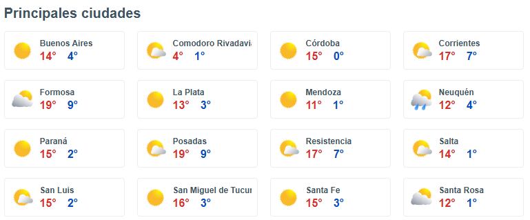 El clima en las principales ciudades hoy viernes 27 de junio
