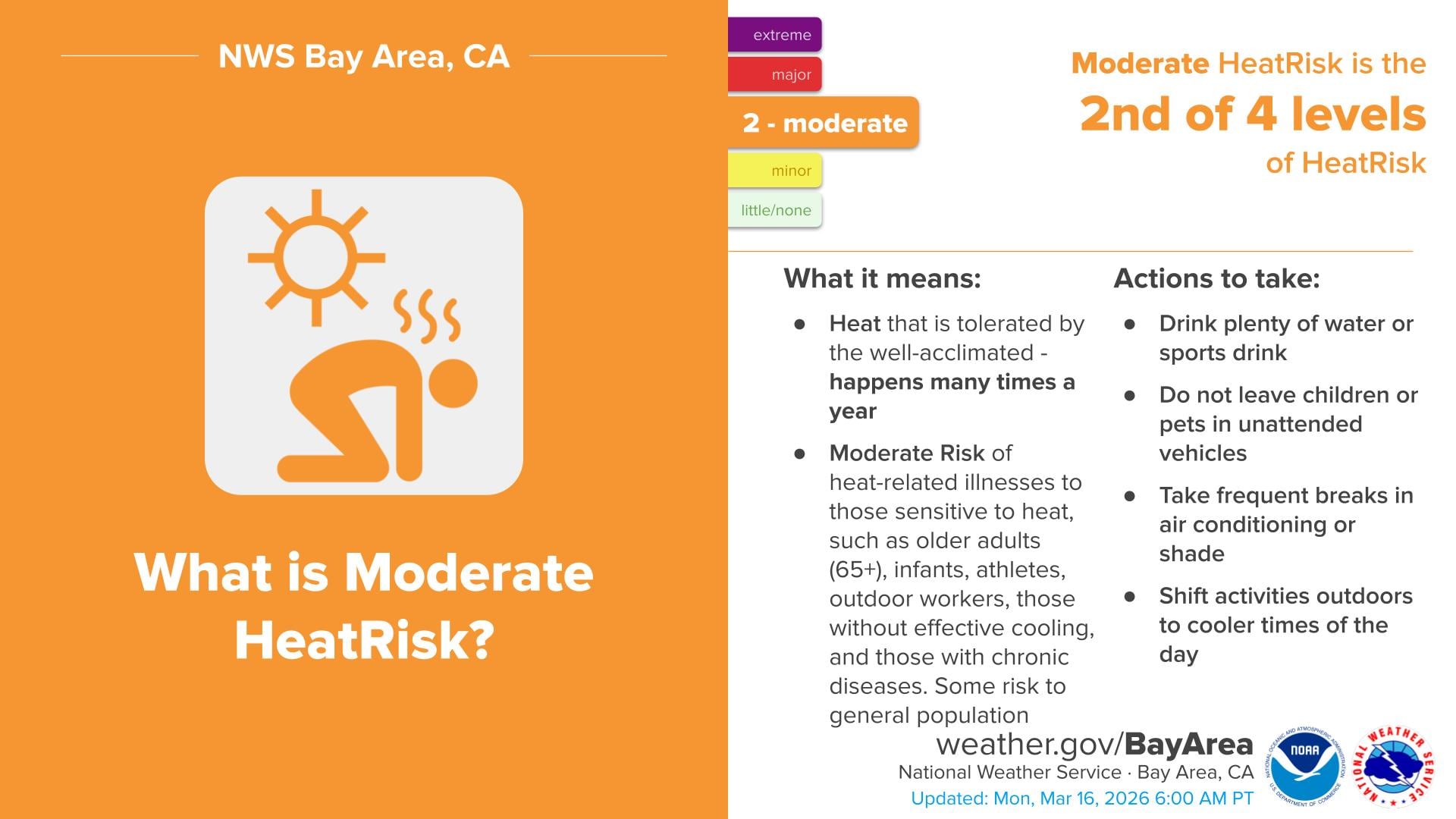 Se prevé un riesgo moderado de calor desde hoy hasta el viernes, con temperaturas muy superiores a lo normal