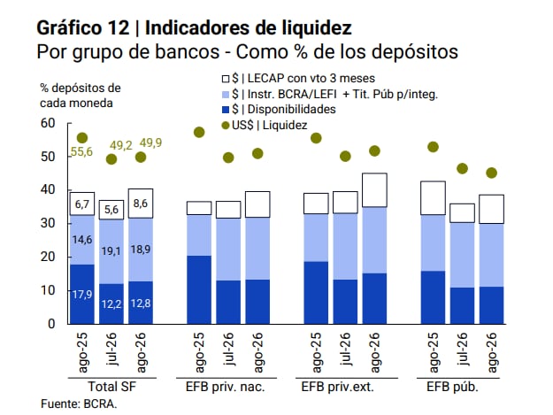 Sistema bancario solvente
