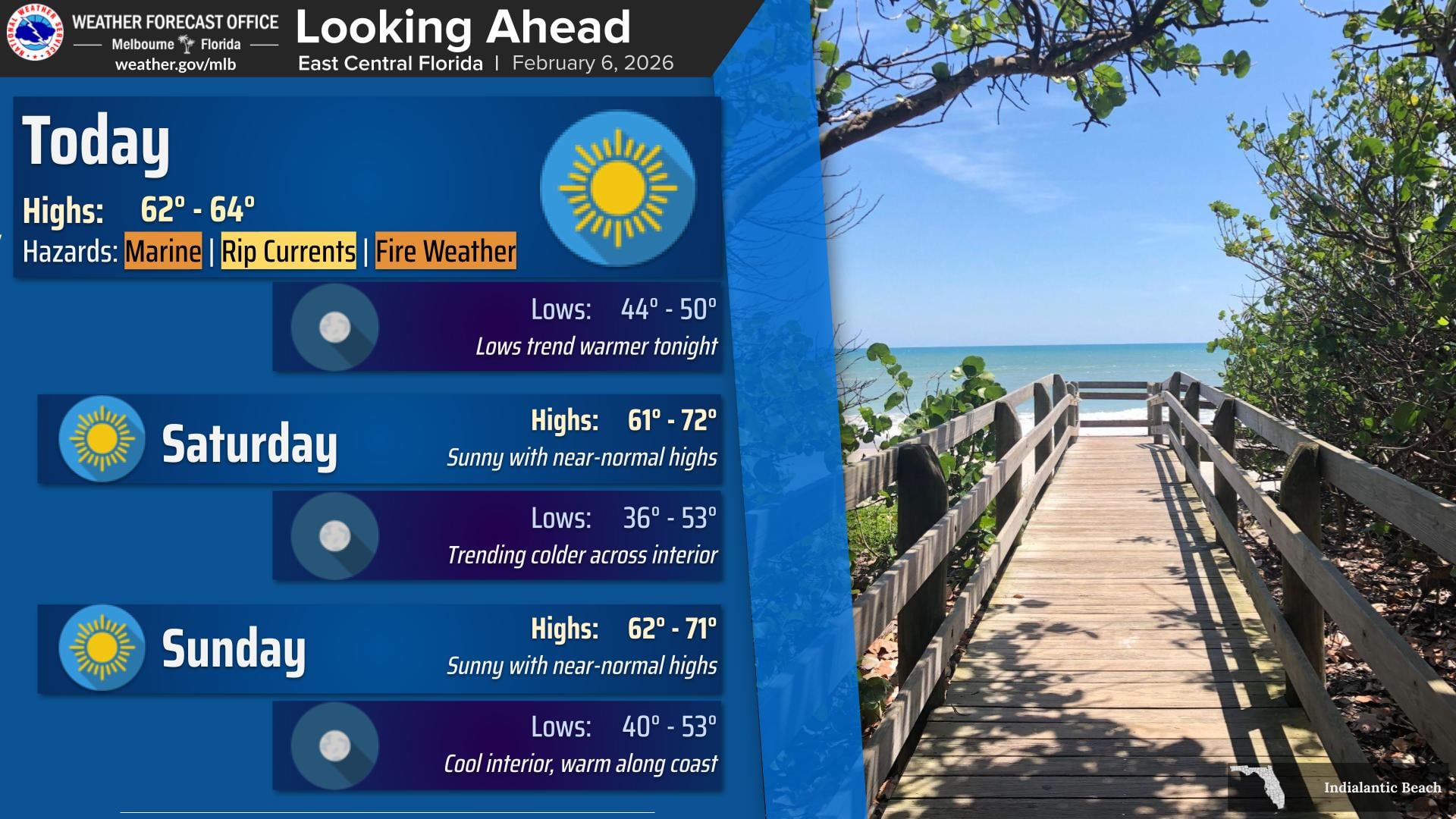 En el área metropolitana de Orlando, el aire seco y los vientos del noroeste generarán sensaciones térmicas críticas de entre 25°F y 30°F (-4°C a -1°C) antes del amanecer del sábado