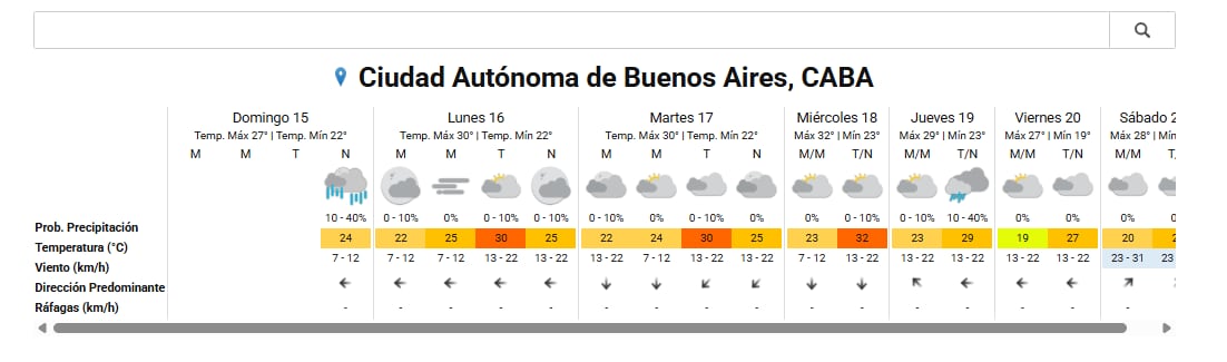 El pronóstico del tiempo del SMN para la ciudad de Buenos Aires